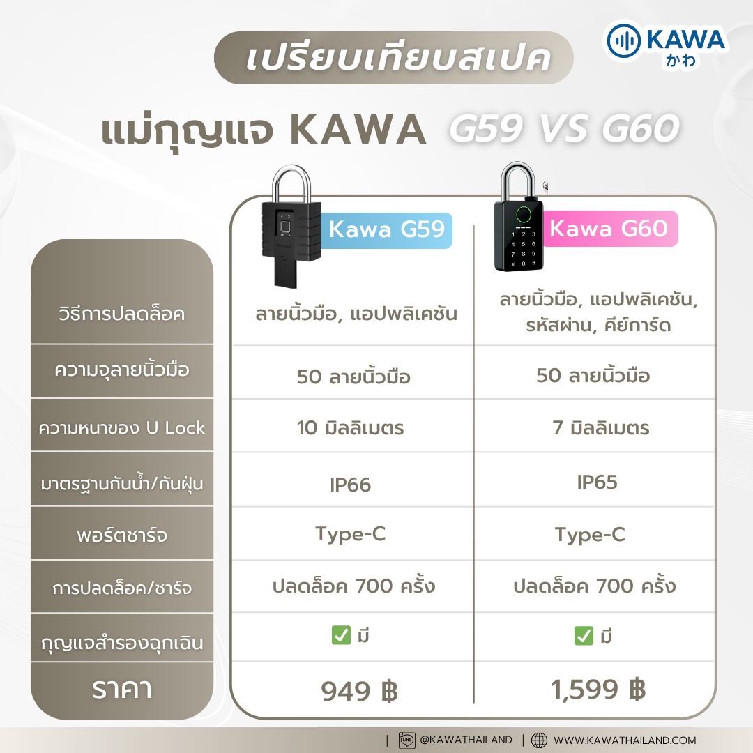 Images/Blog/p2cSaP05-สีน้ำตาล สีเทา สะอาดตา เปรียบเทียบ วิตามิน คลินิกเสริมความงาม Instagram Post (3).png